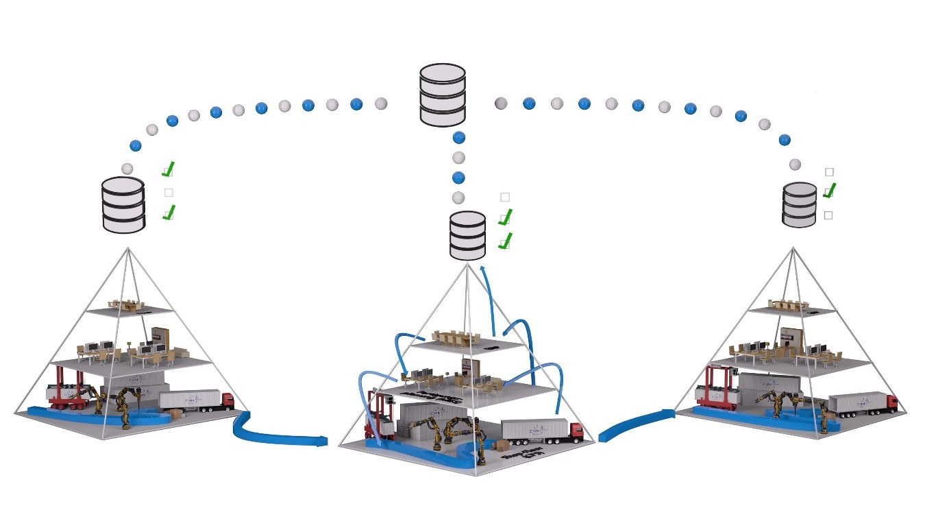 Drei Datenpyramiden nebeneinander
