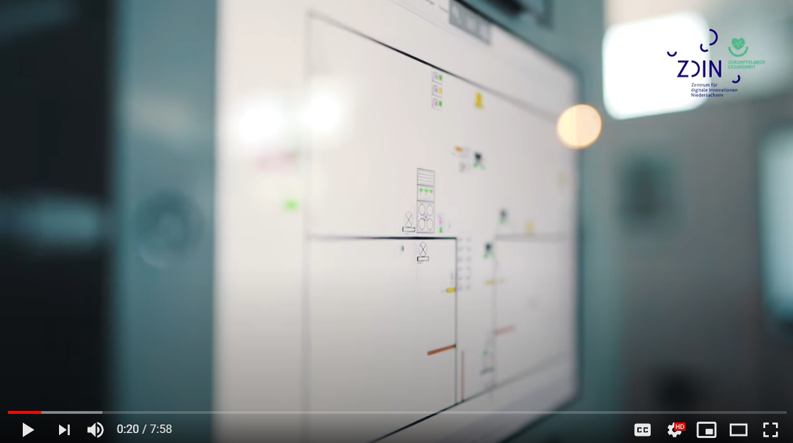 Smart-Home Bildschirm