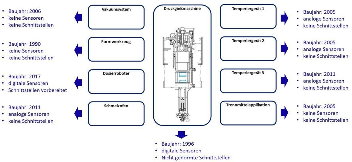 Grafik einer Druckgießanlage