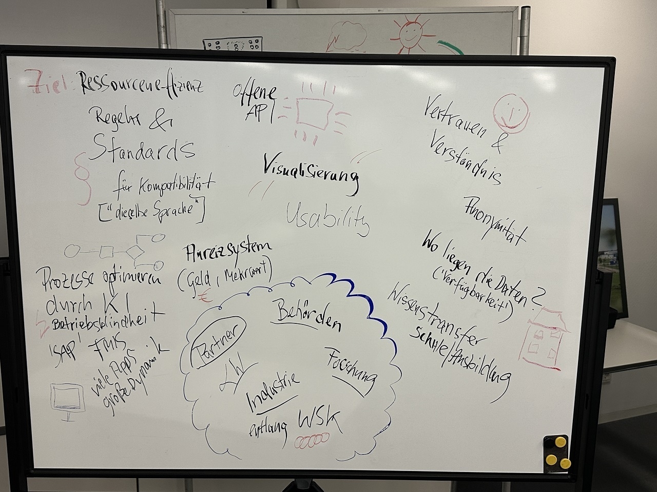 Whiteboard mit Ergebnissen
