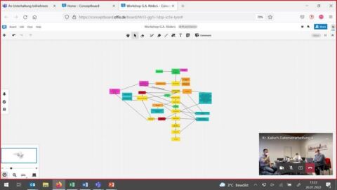 Screenshot eines digitalen Post-It Boards
