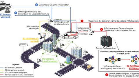 Vorschau-Bild zu 5GCampusKIShuttle