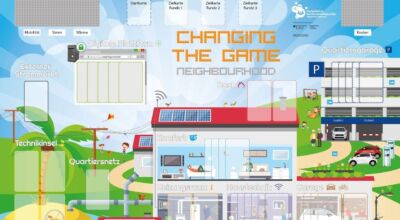 Ein Spiel, dass ein Haus eine Parkgarage und eine kleine Insel mit verschiedenen Bezeichnungen zeigt.