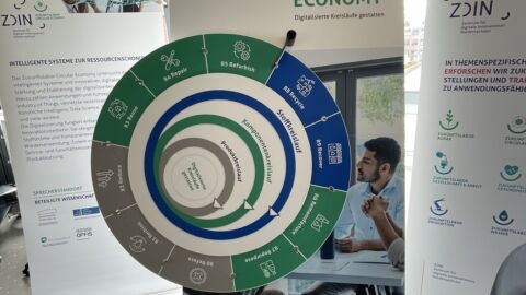Drehrad des Zukunftslabors Circular Economy
