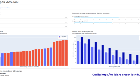 Screenshot des Wärmepumpen Web-Tool mit Balkendiagrammen