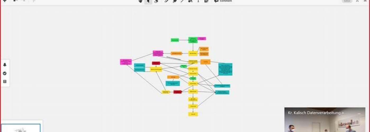 Screenshot eines digitalen Post-It Boards