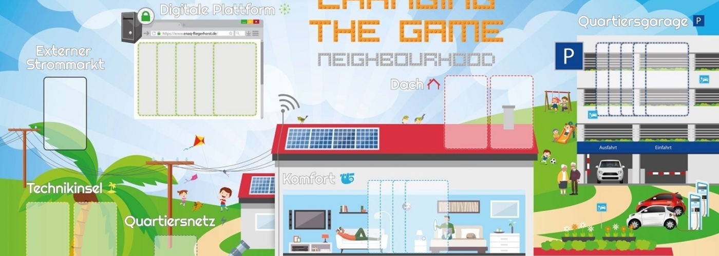 Ein Spiel, dass ein Haus eine Parkgarage und eine kleine Insel mit verschiedenen Bezeichnungen zeigt.