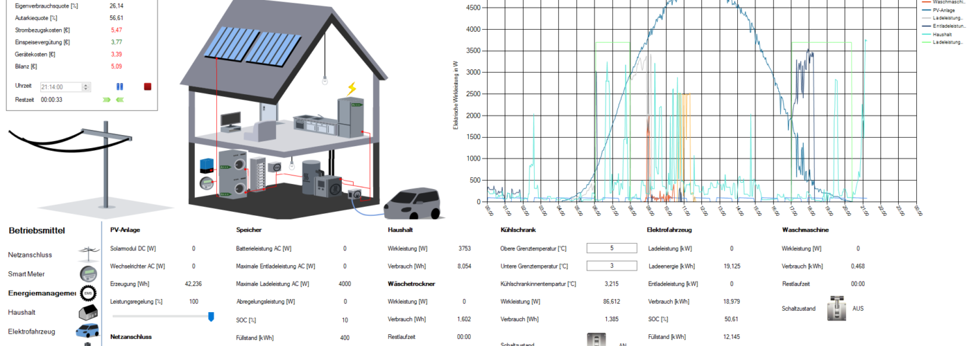 Screenshot des Energiemanagers eines Hauses