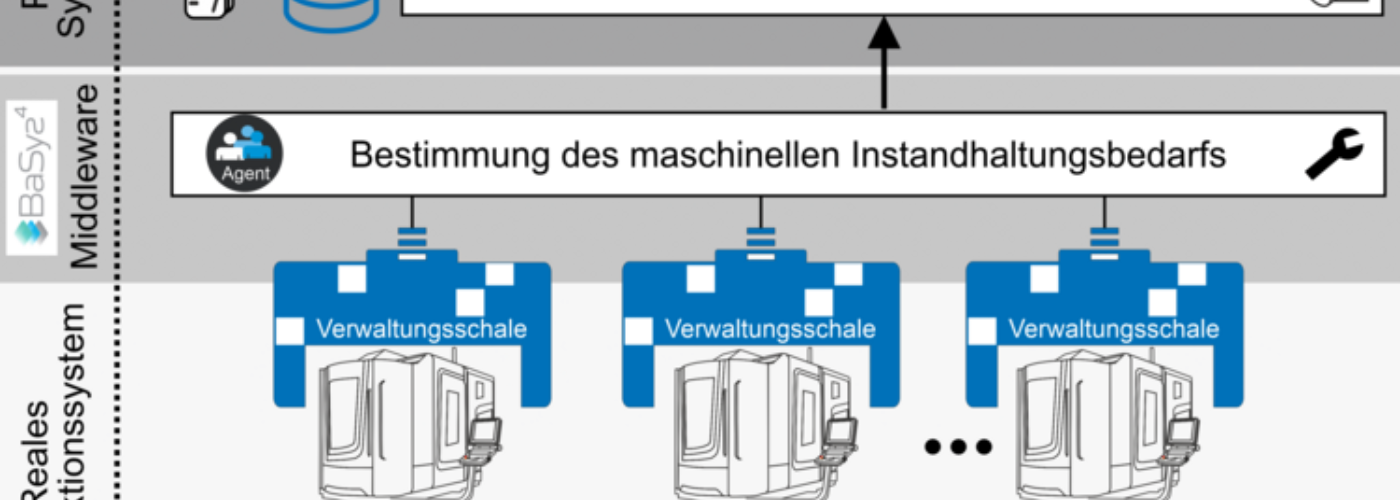 Titelbild zu Integrierte Instandhaltungs- und Produktionsplanung in BaSys 4