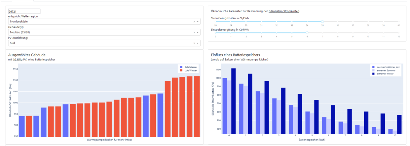 Screenshot des Wärmepumpen Web-Tool mit Balkendiagrammen