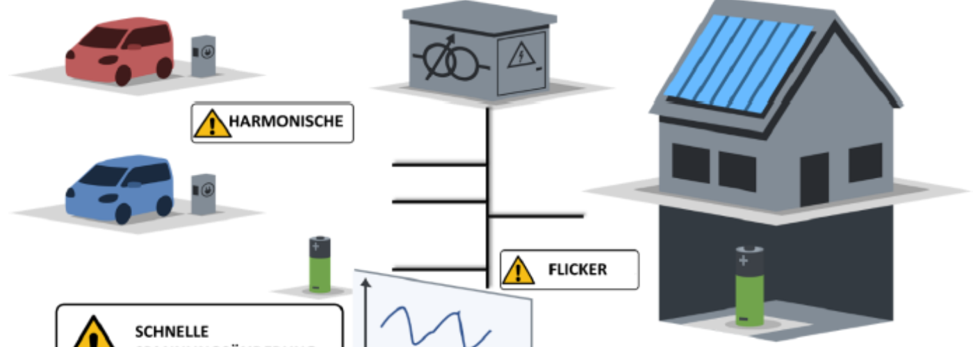 Titelbild zu PICINIC: Powerquality Improvement by deCeNtralized IntelligenCe