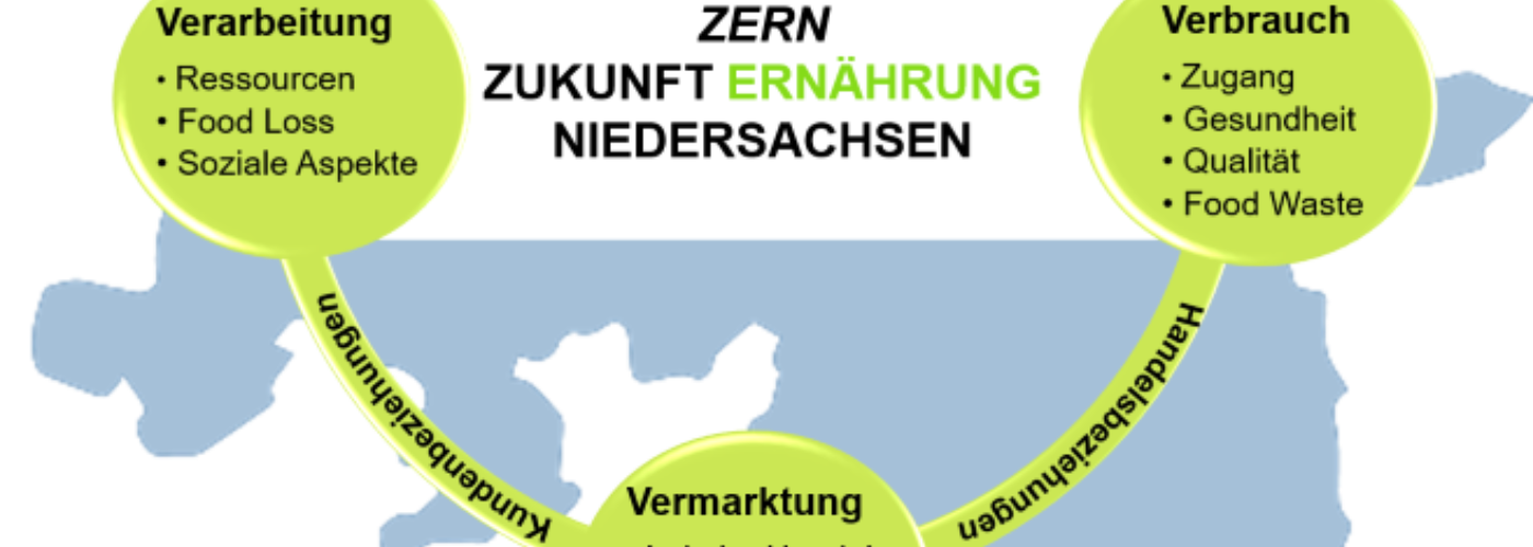 Titelbild zu Initialprojekt Tier und Grünland im Forschungsverbund ZERN