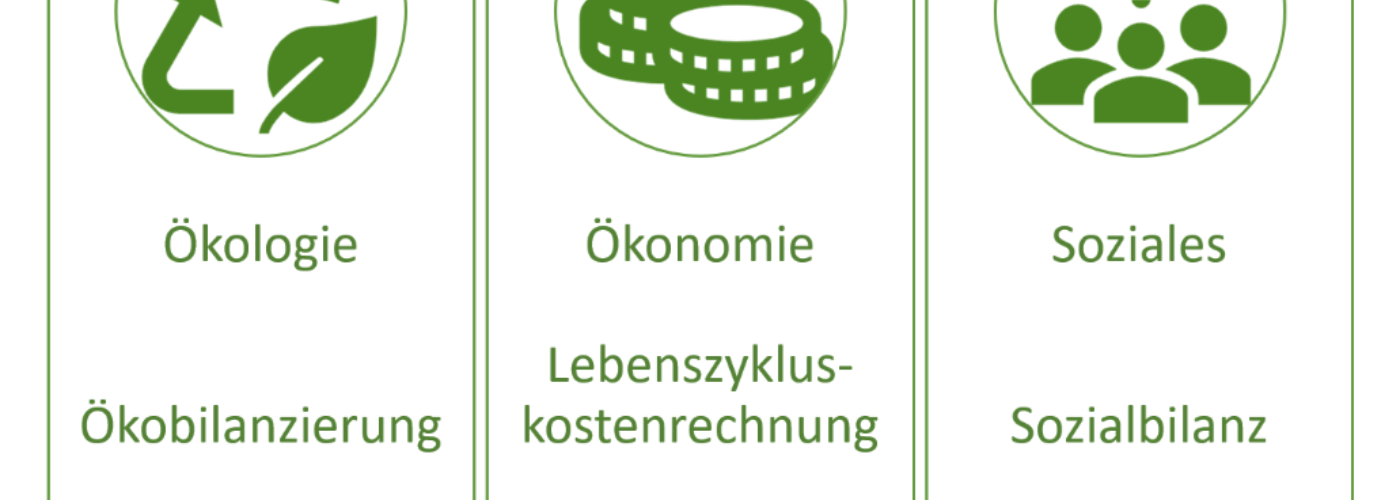 Drei Felder: Ökologie, Ökonomie und Soziales