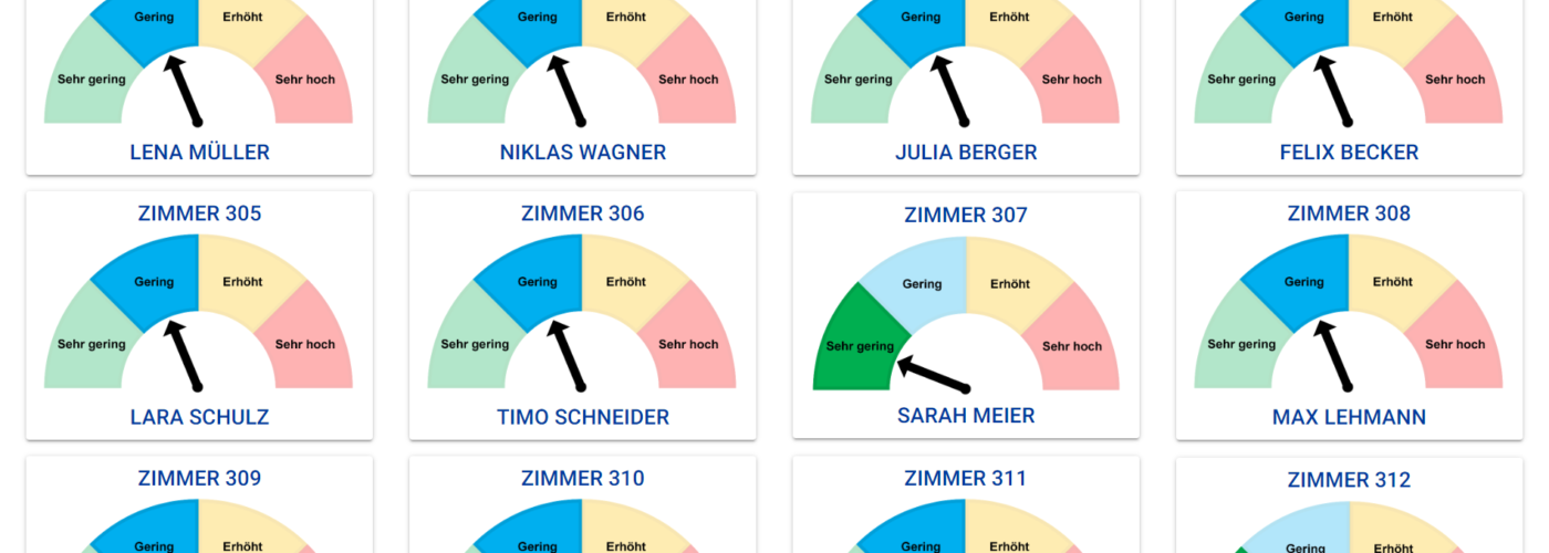 Übersicht der Monitore in den Zimmern